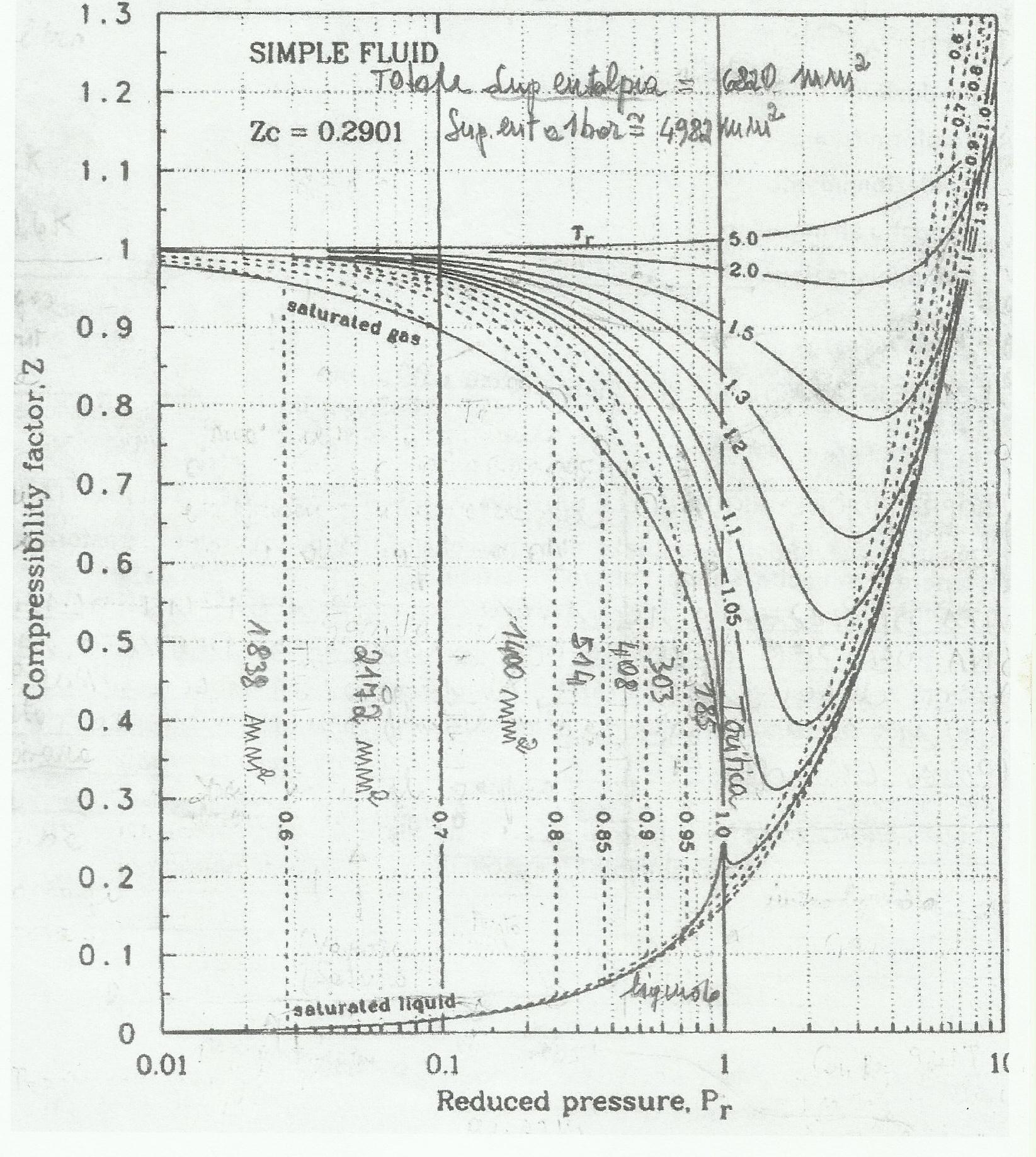 ForumEA/T/grafico generalizzato dei gas_1.jpg